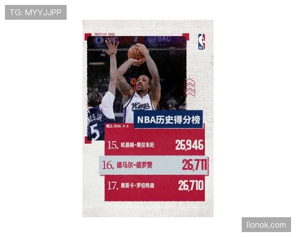 德罗赞通过中距离单打拉开得分差距,效率明显优于联盟同框得分手 德罗赞通过中距离单打拉开得分差距,效率明显优于联盟同框得分手