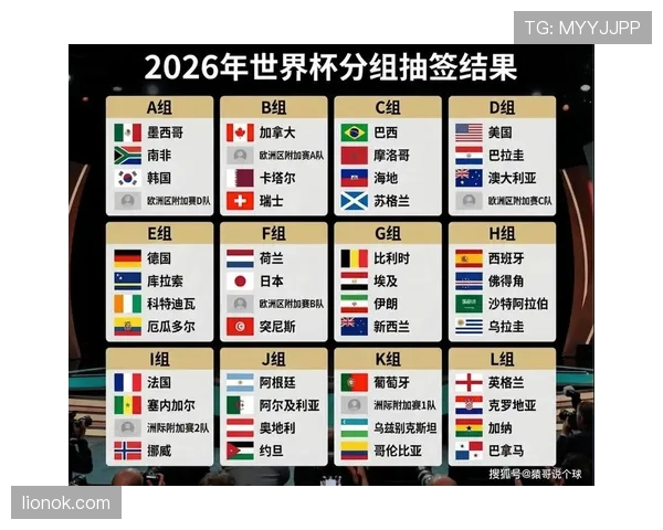 2026世界杯小组赛惊喜球队排行榜